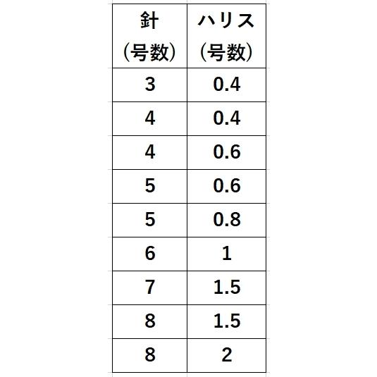 オーナー/Owner ハゲ皮玉付 S-448 3,4,5,6,7,8号 1.6m 6本針 アジ・イワシ・サバ・コノシロ堤防サビキ仕掛け(メール便対応)｜f-marin｜09