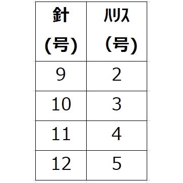 (5枚セット)オーナー/OWNER めっちゃ短いアジ五目サビキ F-6282 アジ改良4本針 全長2m ケイムラサバ皮・丸秘玉 アジ・メバル船サビキ仕掛けNo.36282｜f-marin｜06