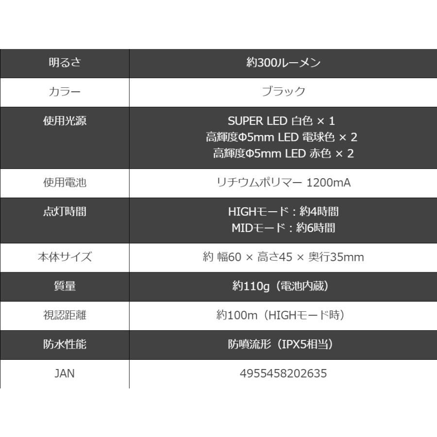 数量限定特価)ゼクサス ZX-R260 LEDヘッドライト 300ルーメン 数量限定特価)ゼクサス ZX-R260 LEDヘッドライト 300ルーメン