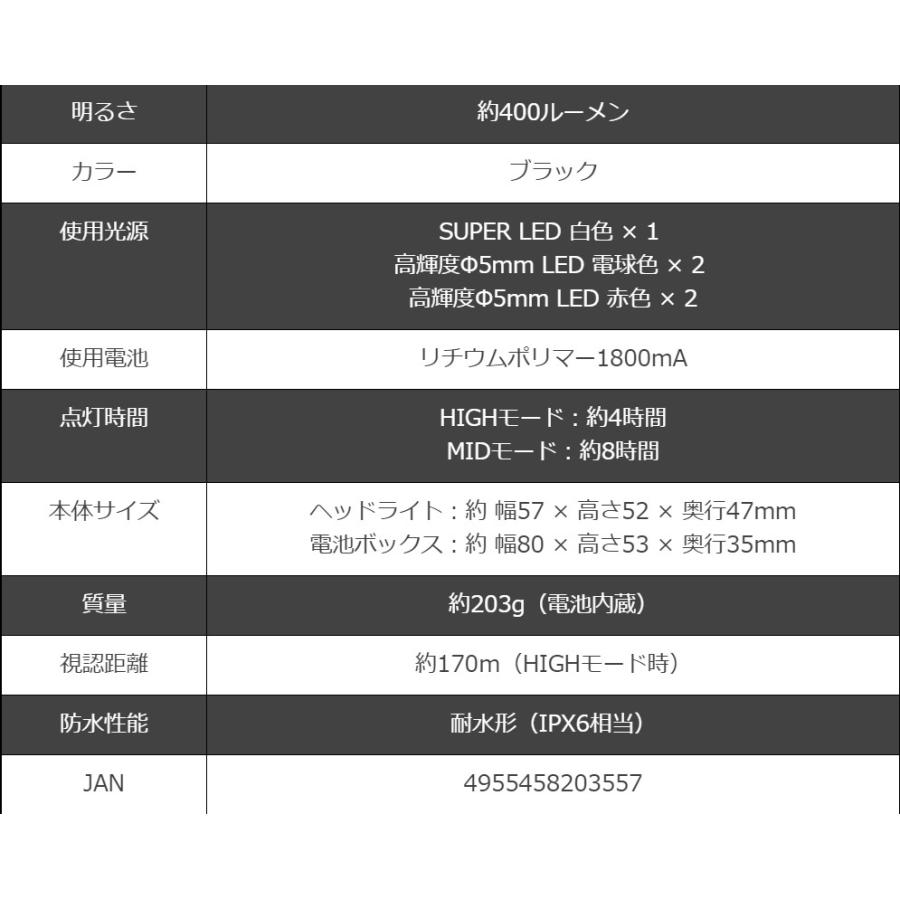 数量限定特価)ゼクサス ZX-R350 LEDヘッドライト 400ルーメン 充電式