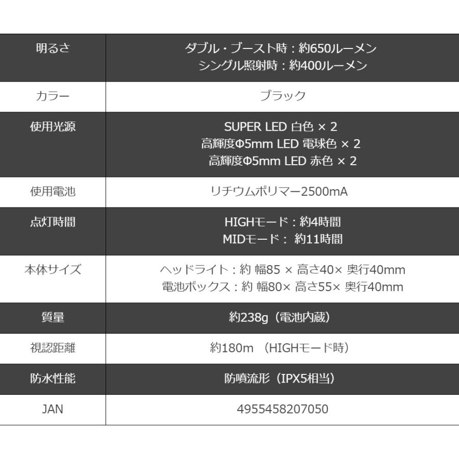 数量限定)ゼクサス ZX-R700 LEDヘッドライト 650ルーメン 充電式(定形