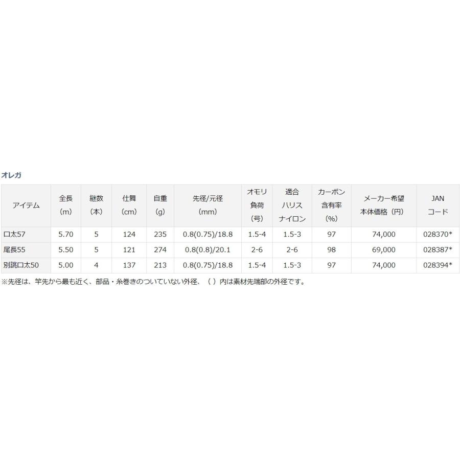 DAIWA(釣り) (数量限定) ダイワ オレガ口太57 磯竿 万能竿 DAIWA(釣り) (数量限定) ダイワ オレガ口太57 磯竿 万能竿
