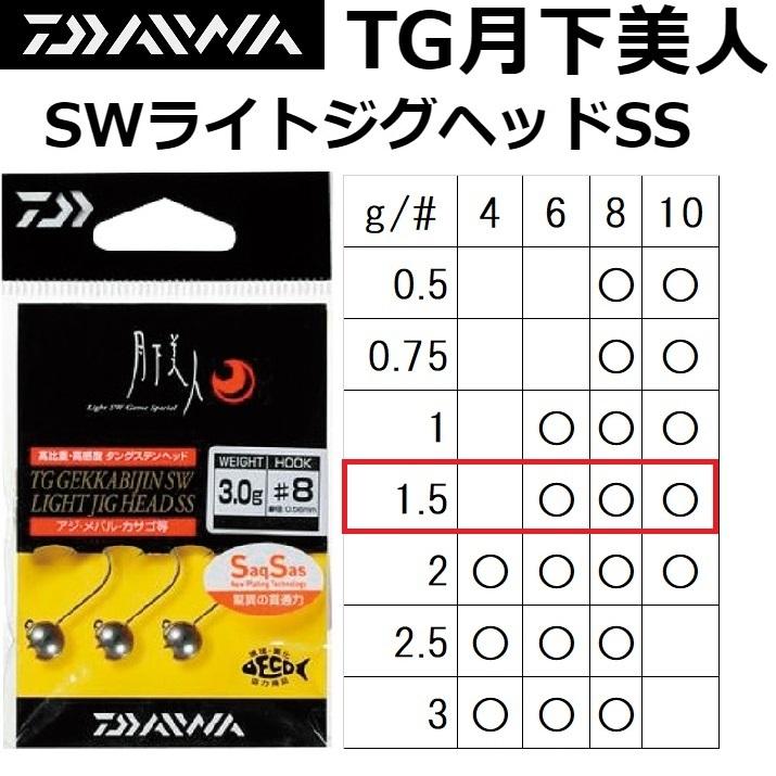 驚きの値段 ダイワ Daiwa 月下美人 アジングジグヘッドtg 1 5g 12 10 8 ライトゲーム アジ メバル用 メール便対応 Riosmauricio Com