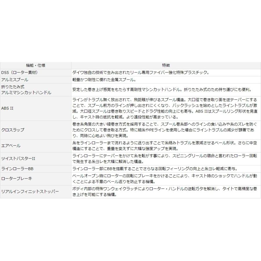 DAIWA（ダイワ） (限定特価・半額・55％OFF)ダイワ 16 EM MS 2506H