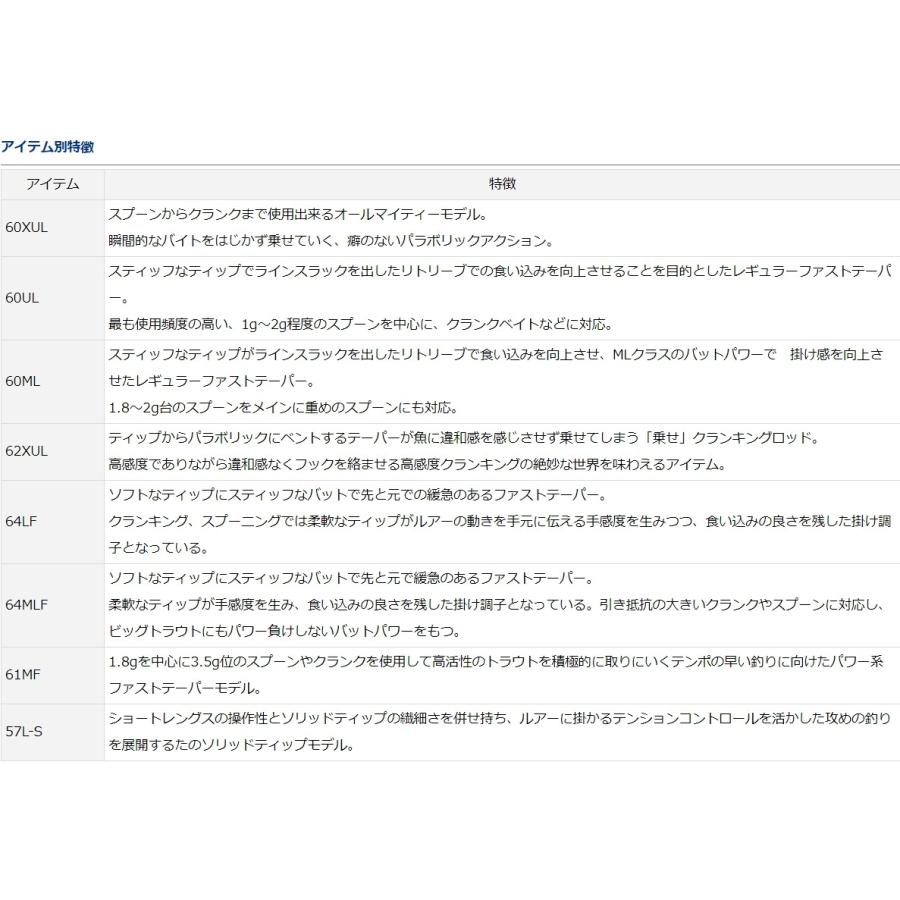 DAIWA(釣り) (限定特価・40%OFF)ダイワ プレッソ V 62XUL・V DAIWA(釣り) (限定特価・40%OFF)ダイワ プレッソ V 62XUL・V