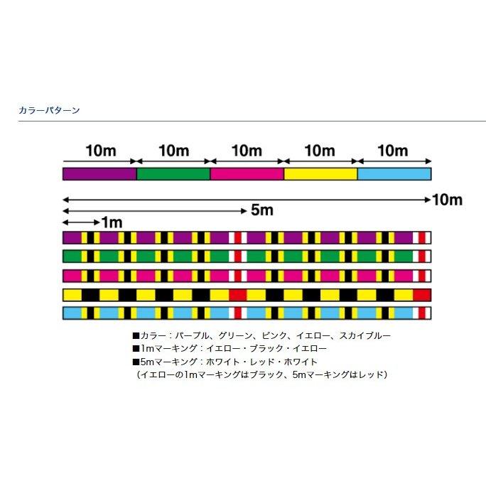 DAIWA（ダイワ） ダイワ/DAIWA UVF メガセンサー12ブレイドEX＋Si 300m