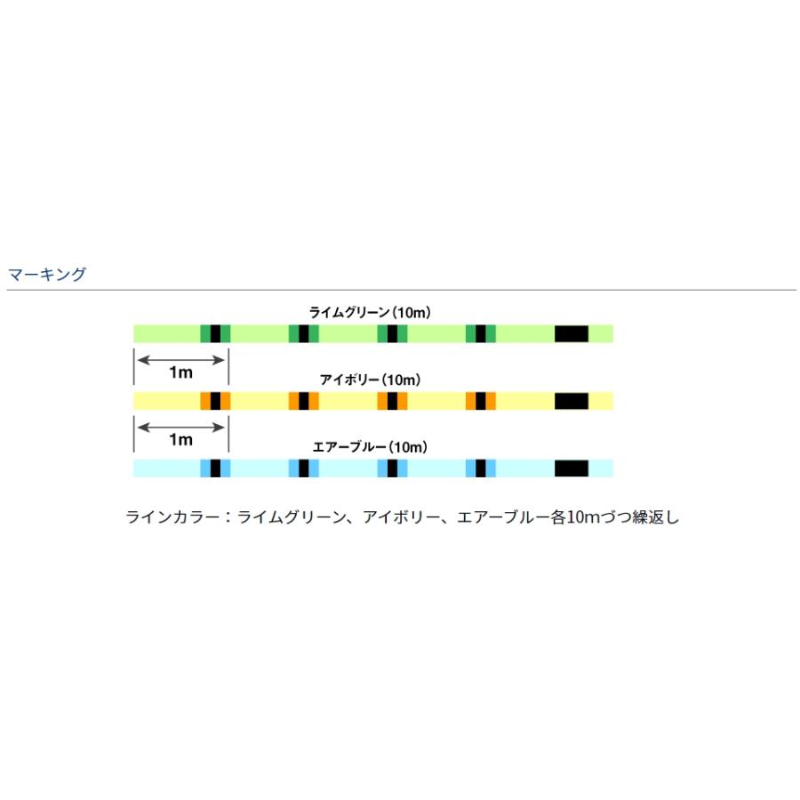 DAIWA(釣り) ダイワ/DAIWA UVF エメラルダスセンサー 12 DAIWA(釣り) ダイワ/DAIWA UVF エメラルダスセンサー 12