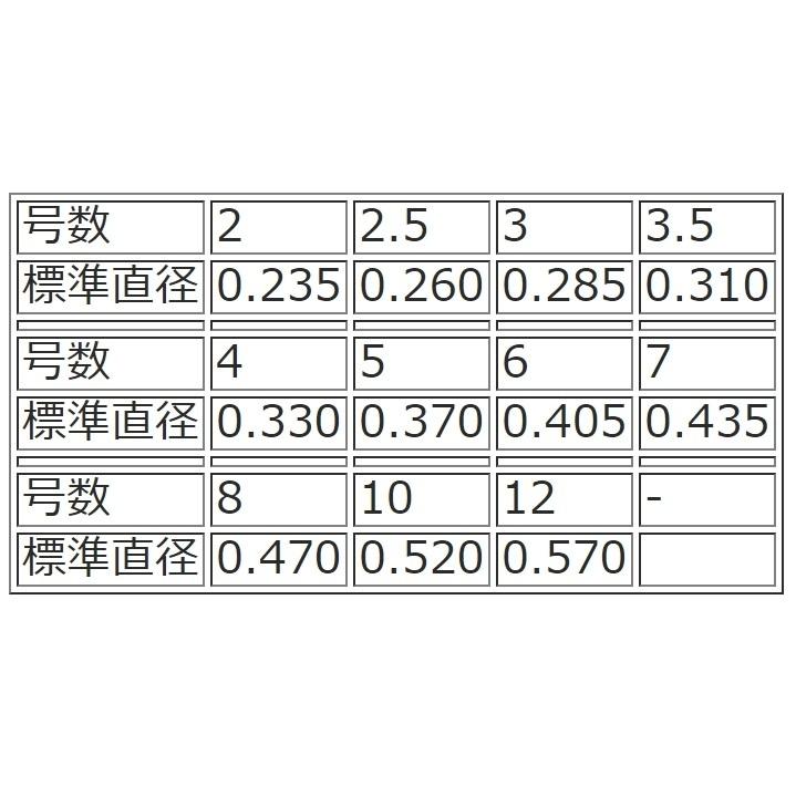 ダイワ/DAIWA  ディーフロン船ハリス 200FX 200m 3.5, 4, 5号 14, 16, 20Lbs フロロカーボンハリス・リーダー国産・日本製D-FRON(メール便対応)｜f-marin｜04