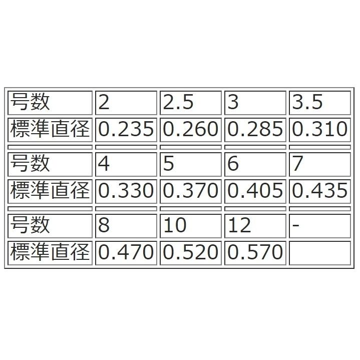DAIWA（ダイワ） ディーフロン船ハリス 200FX 200m 10号 35Lbs