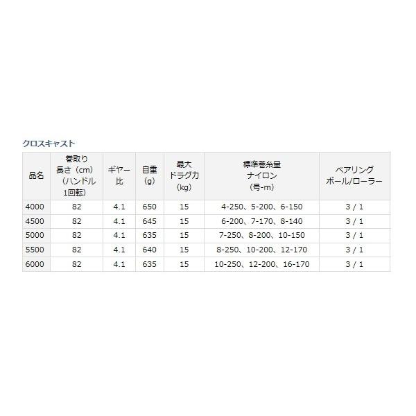 DAIWA（ダイワ） (数量限定)ダイワ 10クロスキャスト 5500 投げ用