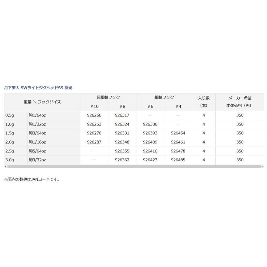 ダイワ/DAIWA 月下美人SWライトジグヘッドSS #10 #8 #6 #4 0.5, 1.0, 1.5, 2.0, 2.5, 3.0g ライトゲーム アジ・メバル用(メール便対応)｜f-marin｜06