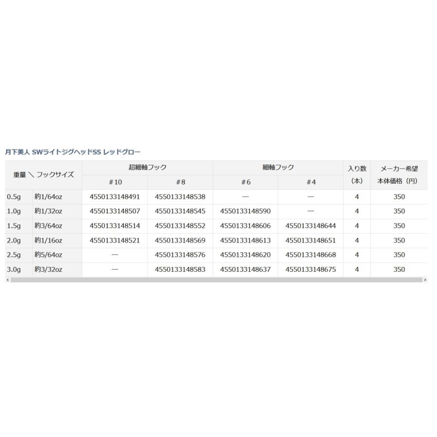 ダイワ/DAIWA 月下美人SWライトジグヘッドSS #10 #8 #6 #4 0.5, 1.0, 1.5, 2.0, 2.5, 3.0g ライトゲーム アジ・メバル用(メール便対応)｜f-marin｜08