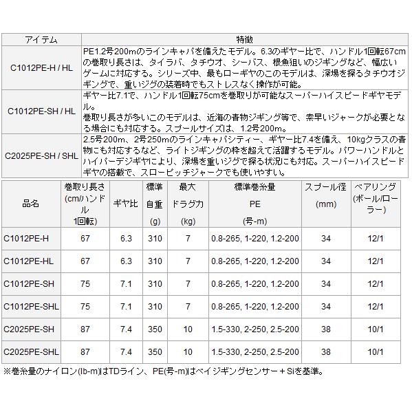 DAIWA(釣り) (数量限定)ダイワ 14リョウガ ベイジギング DAIWA(釣り) (数量限定)ダイワ 14リョウガ ベイジギング