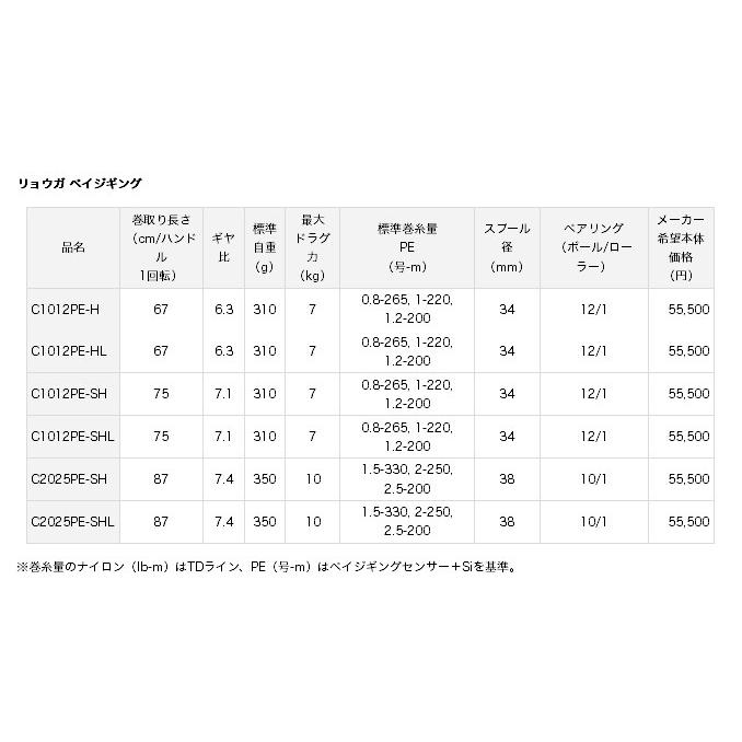 DAIWA(釣り) (数量限定)ダイワ 14リョウガ ベイジギング DAIWA(釣り) (数量限定)ダイワ 14リョウガ ベイジギング