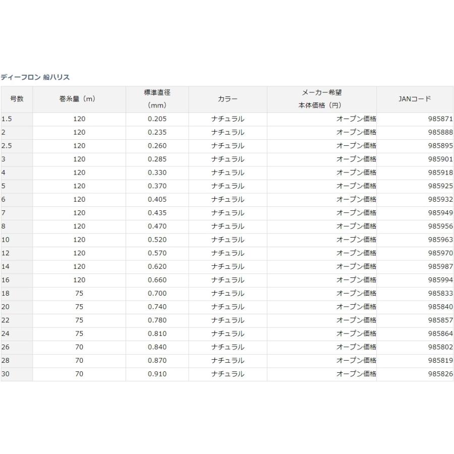 DAIWA(釣り) (数量限定特価)ダイワ/DAIWA ディーフロン船 DAIWA(釣り) (数量限定特価)ダイワ/DAIWA ディーフロン船