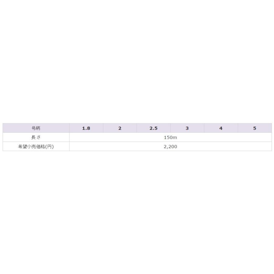 東レ/TORAY 銀鱗SS ハイポジションフロート 150m 1.8, 2, 2.5, 3, 4, 5号 ナイロンライン 日本製・国産 ギンリン スーパーストロングFLOAT(メール便対応) フィッシングマリンPayPayモール店 - 通販 - PayPayモール 東レ/TORAY 銀鱗SS ハイポジションフロート 150m 1.8, 2, 2.5, 3, 4, 5号 ナイロンライン 日本製・国産 ギンリン スーパーストロングFLOAT(メール便対応) フィッシングマリンPayPayモール店 - 通販 - PayPayモール