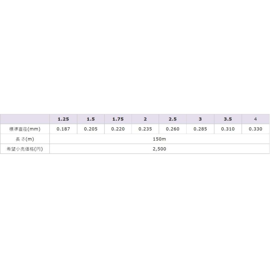 東レ/TORAY 銀鱗SS NEO 150m 1.25, 1.5, 1.75, 2, 2.5, 3, 4号 ナイロンライン・道糸 日本製・国産 スーパーストロングネオ(メール便対応)｜f-marin｜04