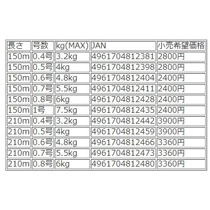 キャスライン ユニチカ エギングスーパーPEIII WH 150m 0.6, 0.7 キャスライン ユニチカ エギングスーパーPEIII WH 150m 0.6, 0.7