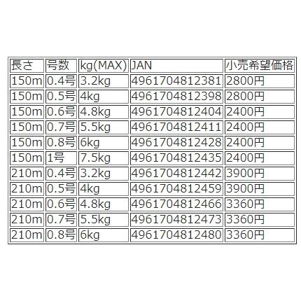 ユニチカ キャスライン エギングスーパーPEIII WH 210m 0.6, 0.7, 8号 4.8, 5.5, 6kg PEライン・道糸 国産・日本製 UNITIKA EGING SUPER PE｜f-marin｜09