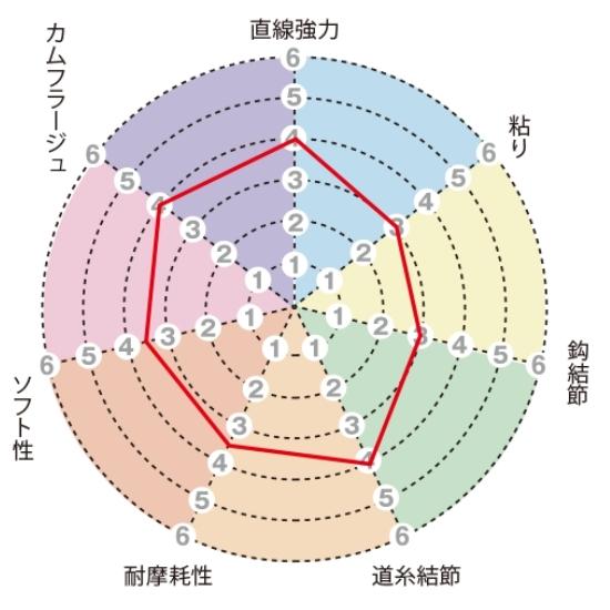 サンライン/SUNLINE スーパートルネード 50m 0.6, 0.8, 1, 1.25, 1.5, 1.75, 2, 2.5, 3号 フロロカーボンハリス・リーダー SUPER(メール便対応) サンライン/SUNLINE スーパートルネード 50m 0.6, 0.8, 1, 1.25, 1.5, 1.75, 2, 2.5, 3号 フロロカーボンハリス・リーダー SUPER(メール便対応)