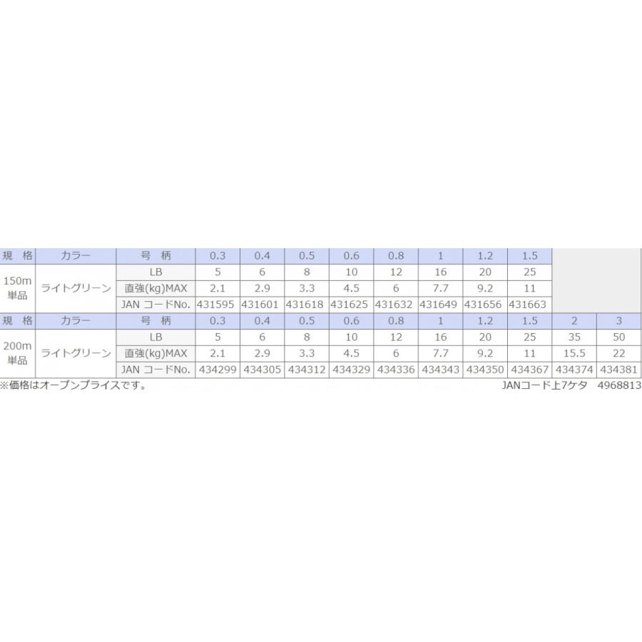 サンライン/SUNLINE シグロンPEX8 150m 0.3, 0.4号 ライトグリーン 8本組PEライン 国産・日本製SIGLONエックスエイト(メール便対応)｜f-marin｜02