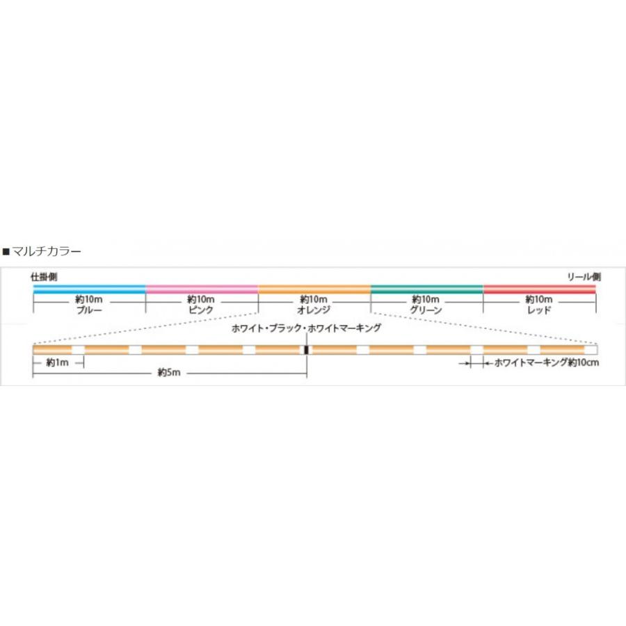 サンライン/SUNLINE シグロンPEX8 150m 0.3, 0.4号 ライトグリーン 8本組PEライン 国産・日本製SIGLONエックスエイト(メール便対応)｜f-marin｜03