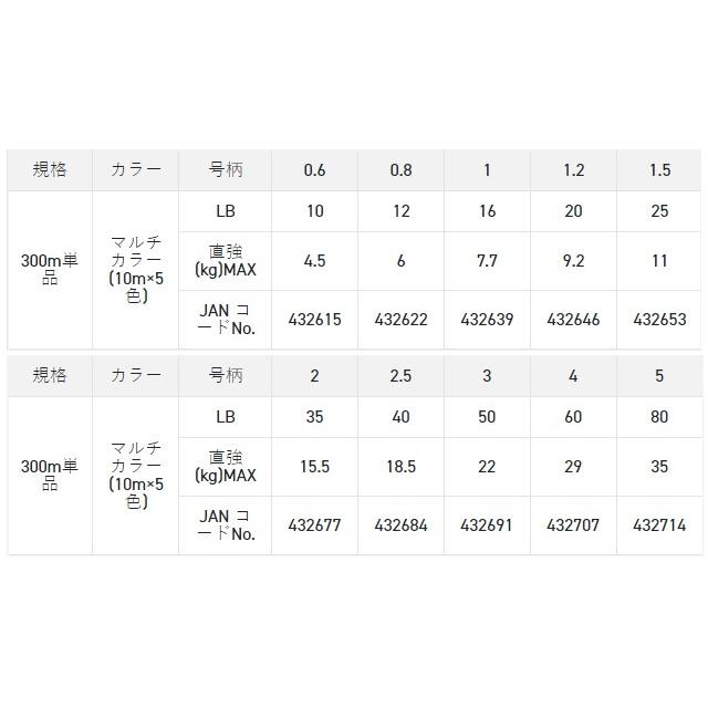 サンライン/SUNLINE シグロンPEX8 300m マルチカラー 0.6, 0.8, 1, 1.2, 1.5, 2, 2.5, 3, 4, 5号 8本組PEライン 国産・日本製SIGLON(メール便対応)｜f-marin｜04