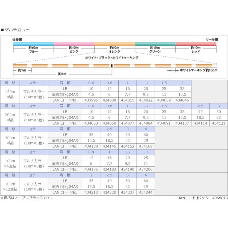 サンライン/SUNLINE シグロンPEX4 マルチカラー 200m 0.6, 0.8, 1, 1.2, 1.5, 2, 2.5, 3号 4本組PEライン 国産・日本製(メール便対応)｜f-marin｜02
