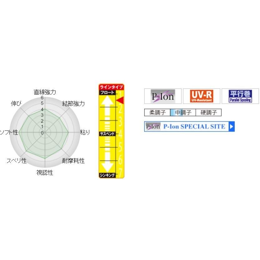 (数量限定特価)サンライン/SUNLINE 磯スペシャル ファインフロート2 150m 1.5, 1.75, 2, 2.5, 3, 4, 5号 ナイロンライン 日本製・国産II(メール便対応)｜f-marin｜03