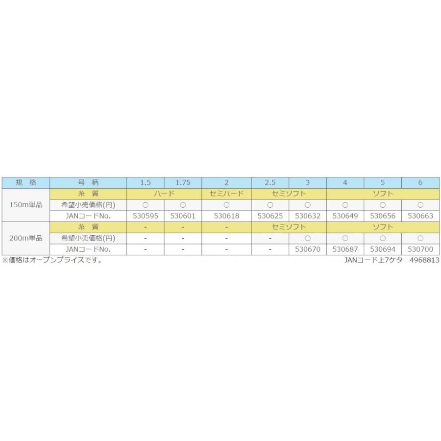 (数量限定特価)サンライン/SUNLINE 磯スペシャル ファインフロート2 150m 1.5, 1.75, 2, 2.5, 3, 4, 5号 ナイロンライン 日本製・国産II(メール便対応)｜f-marin｜04