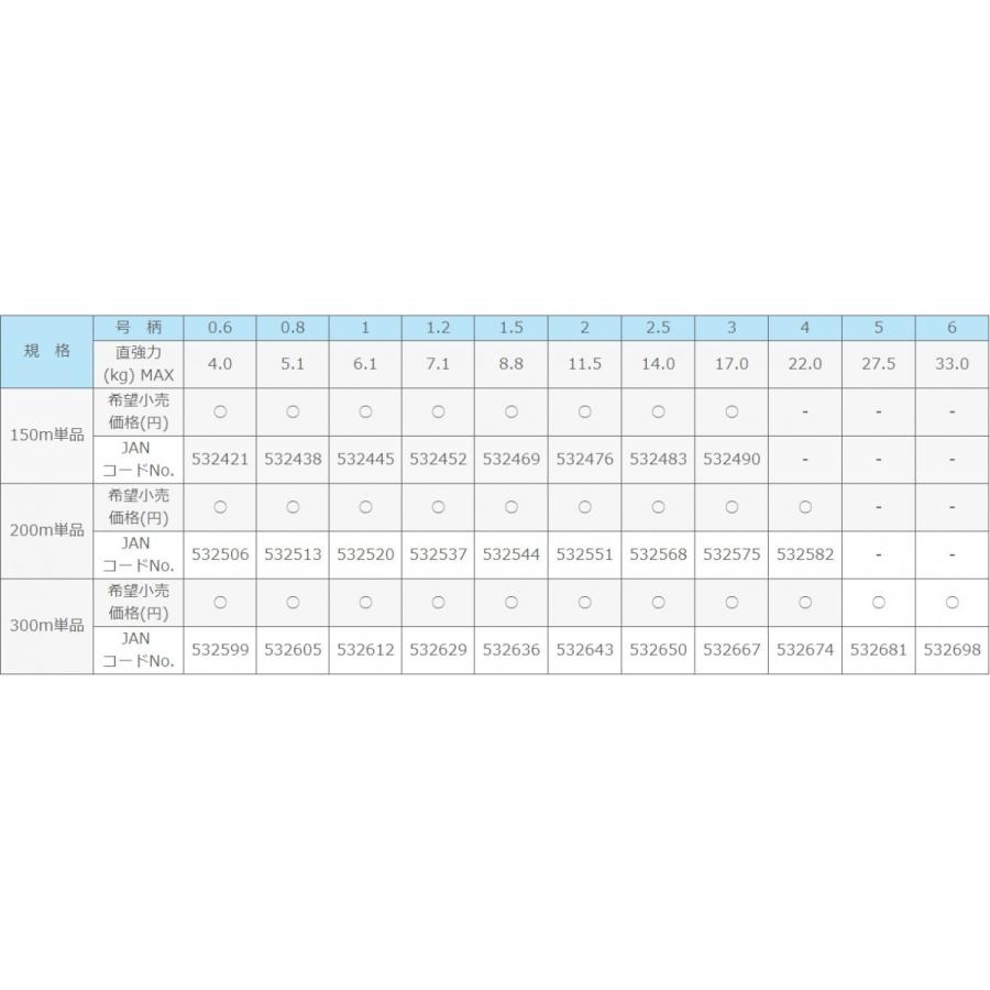 サンライン (数量限定特価)サンライン/SUNLINE スーパーブレイド サンライン (数量限定特価)サンライン/SUNLINE スーパーブレイド