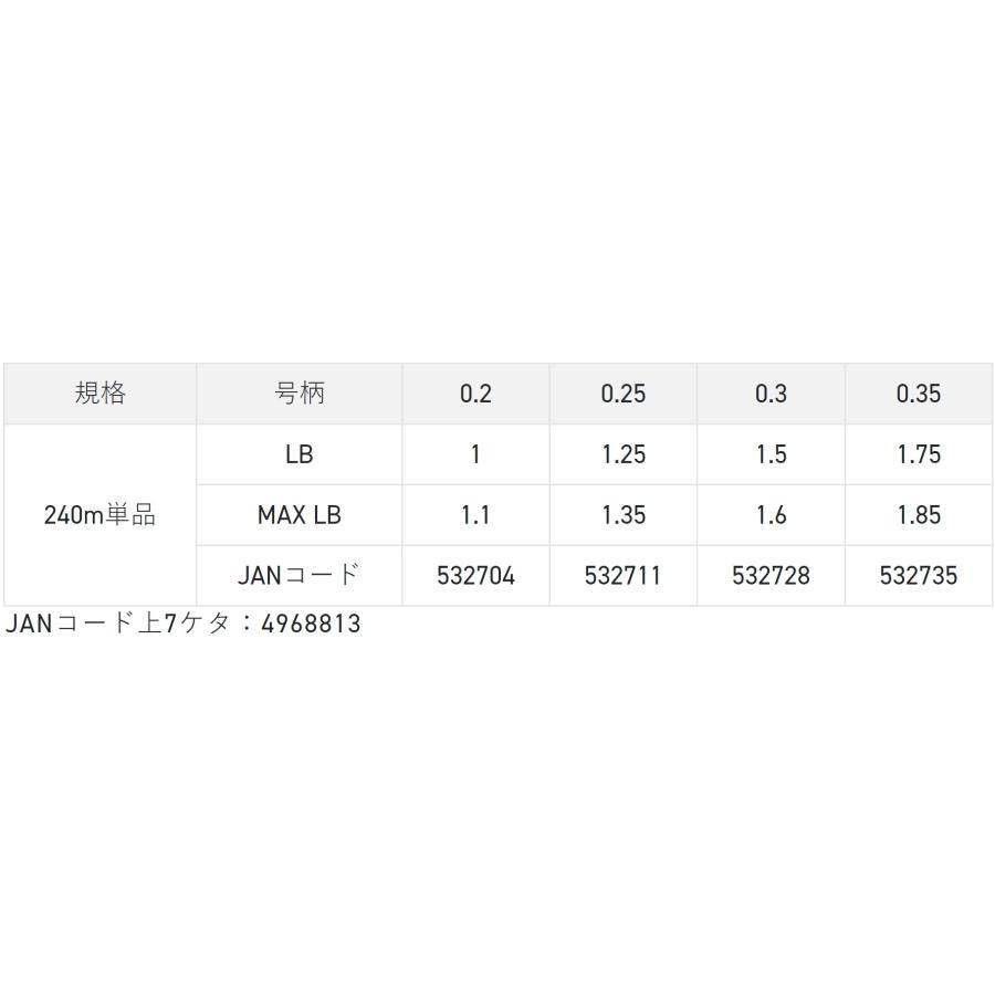 サンライン（SUNLINE） (数量限定特価)サンライン ソルティメイト 鯵の
