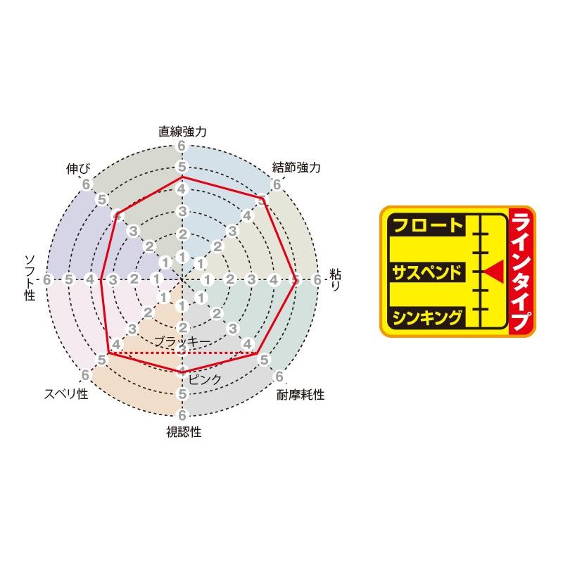 サンライン/SUNLINE 松田スペシャル ブラックストリームマークX 600m 1.35, 1.5, 1.75, 2, 2.25, 2.5, 2.75, 3号 プラズマナイロンラインエックス｜f-marin｜05