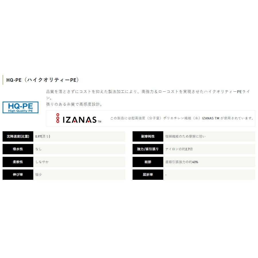 サンライン サンライン/SUNLINE ベーシックPE 200m マルチカラー サンライン サンライン/SUNLINE ベーシックPE 200m マルチカラー