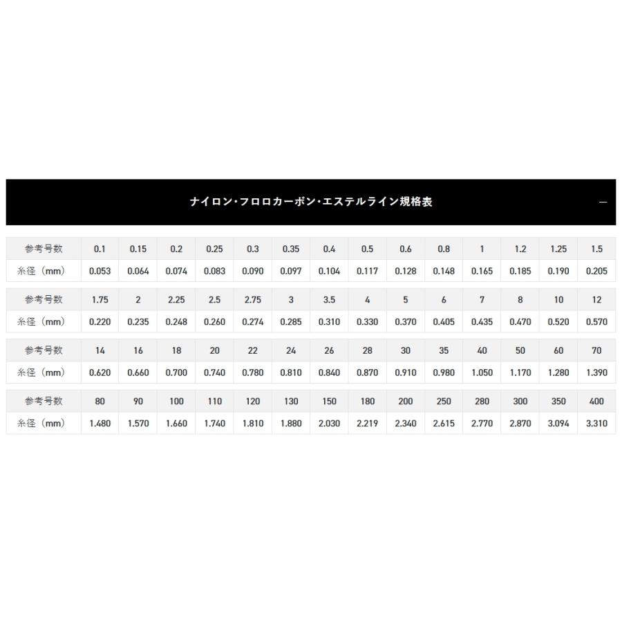 サンライン（SUNLINE） クインスター 600m 0.6, 0.8, 1号 2, 3, 4LB