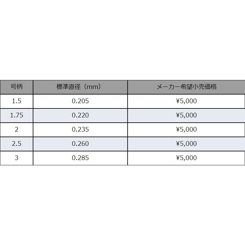 サンライン　スペシャルモデル　サイズM サンライン（SUNLINE） 松田スペシャル ブラックストリームマークX