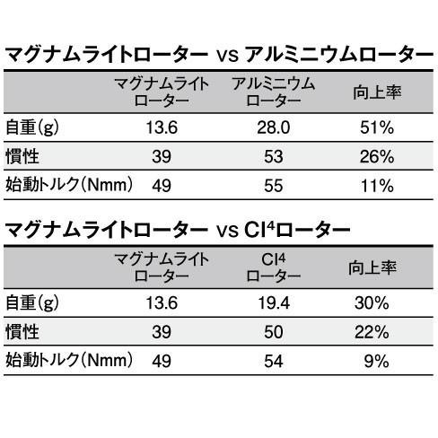 (数量限定)シマノ 12 エクスセンスCI4+ C3000M シーバス・タチウオ・ちょい投げ・船 [定形外郵便対応]｜f-marin｜04