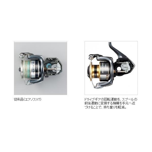シマノ（SHIMANO） (数量限定)シマノ 15セドナ 2000 反転機構付き