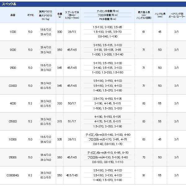 シマノ（SHIMANO） (数量限定)シマノ 15セドナ 2000 反転機構付き