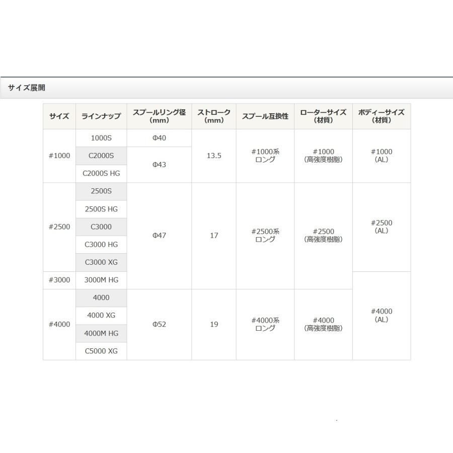 シマノ (数量限定特価)シマノ/SHIMANO ストラディック C5000XG シマノ (数量限定特価)シマノ/SHIMANO ストラディック C5000XG
