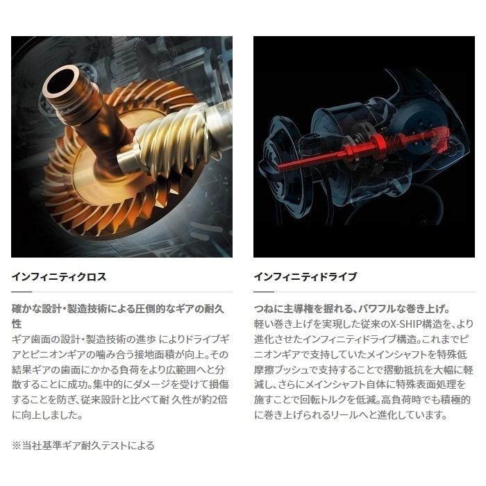 シマノ（SHIMANO） (送料無料) シマノ/SHIMANO 22ステラ 1000SSPG