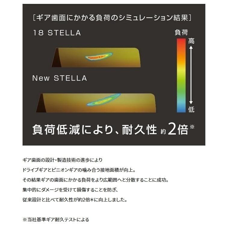 04ステラ4000STELLA スピニングリール 高性能ギア 名機！シマノ 04ステラ 2500S SC96E 高級スピニングリール 可動品