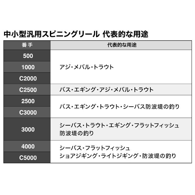 シマノ（SHIMANO） シマノ/SHIMANO 23セドナ C3000 汎用スピニング