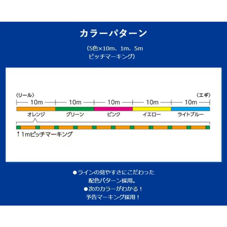 シマノ シマノ/SHIMANO セフィア8 200m 0.4, 0.5, 0.6, 0.8号 シマノ シマノ/SHIMANO セフィア8 200m 0.4, 0.5, 0.6, 0.8号