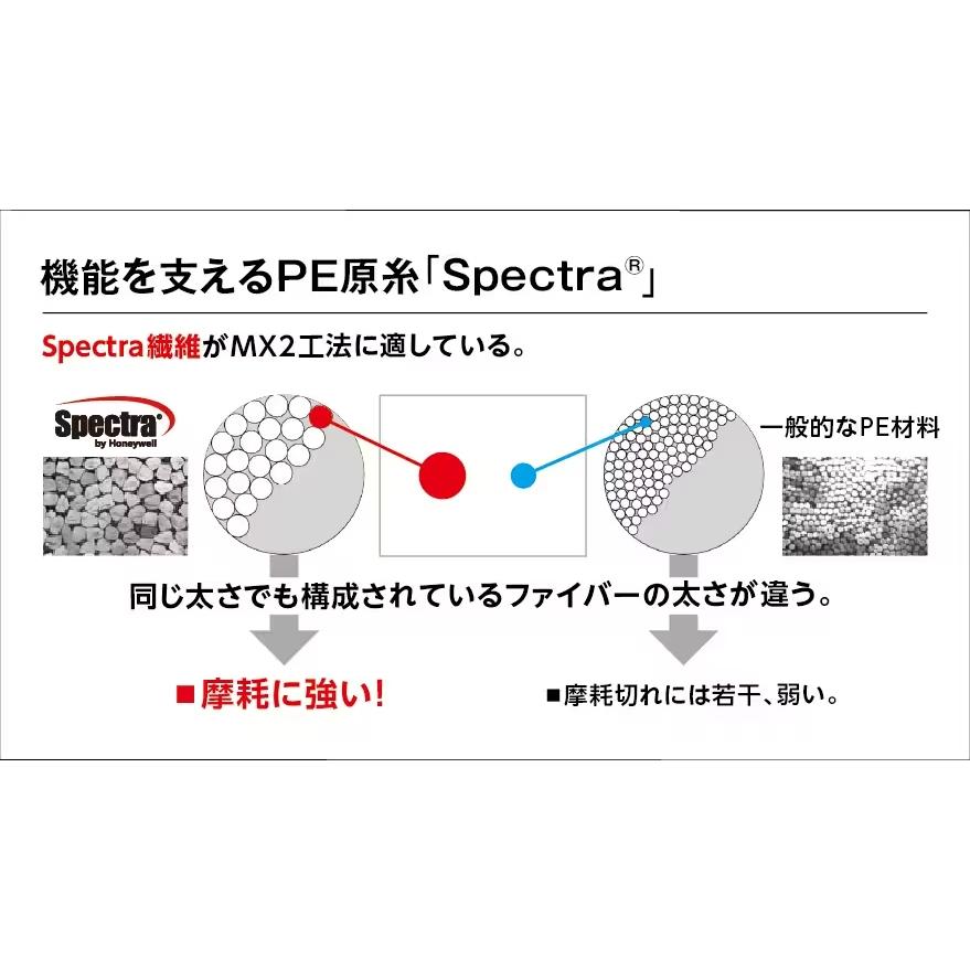 シマノ/SHIMANO ハードブル8+ 100m 0.6, 0.8, 1, 1.2, 1.5, 2, 3, 4, 5, 6号 LD-M48X 8本組PEライン 国産・日本製 HARDBULL8 LDM48X｜f-marin｜06