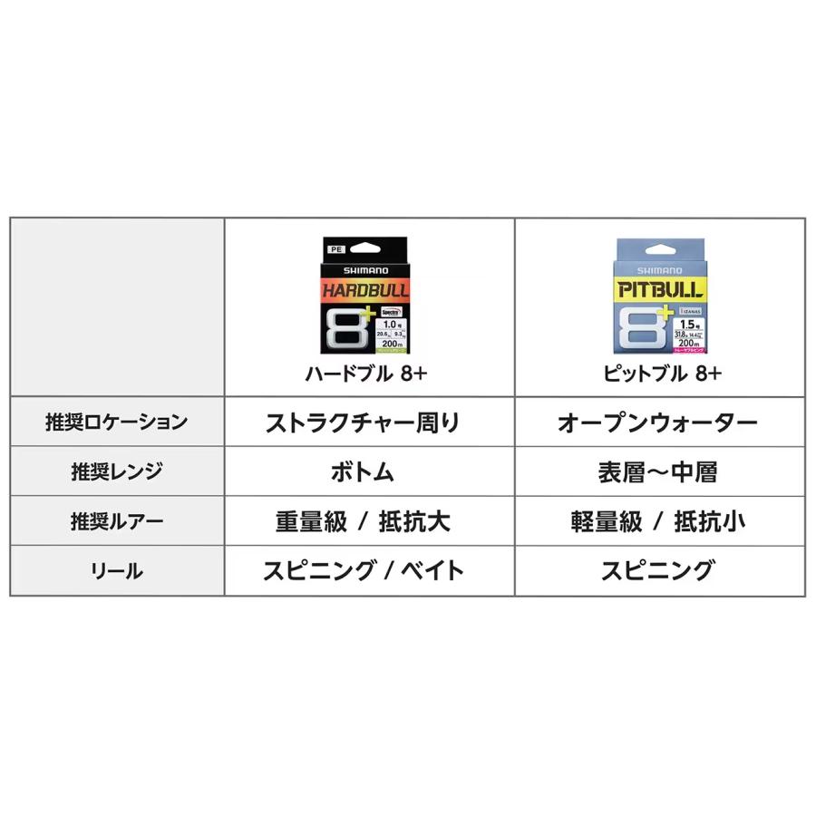 シマノ/SHIMANO ハードブル8+ 100m 0.6, 0.8, 1, 1.2, 1.5, 2, 3, 4, 5, 6号 LD-M48X 8本組PEライン 国産・日本製 HARDBULL8 LDM48X｜f-marin｜09