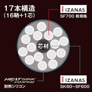 OCEA シマノ/SHIMANO オシア 17+ PE 300m ネイビー 8号 LD-A71Y 17本組