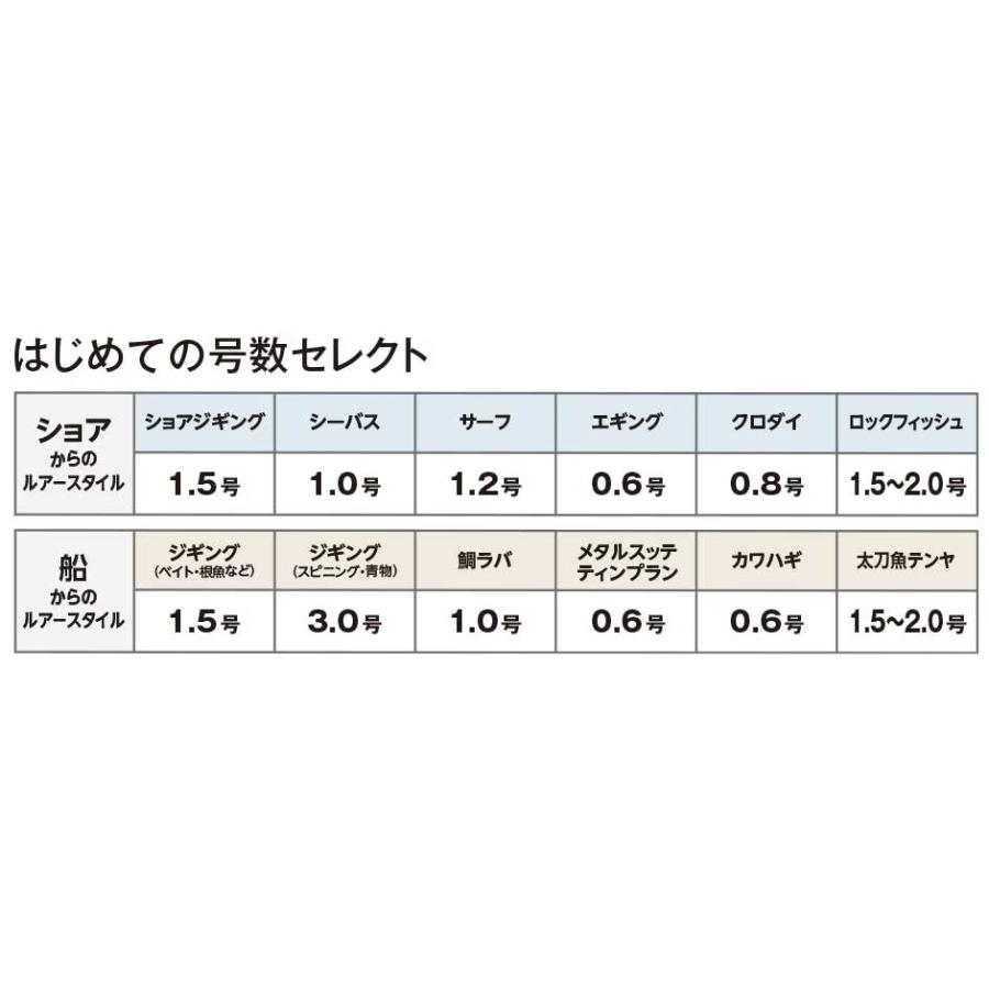 シマノ（SHIMANO） シマノ/SHIMANO BB ブレイド 300m 0.6, 0.8, 1, 1.2