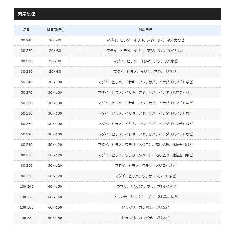 シマノ　海春　80-330 ロッド　マダイ　ヒラメ　ワラサなど つり具の上州屋 - あなたのフィッシング＆アウトドアライフをサポート