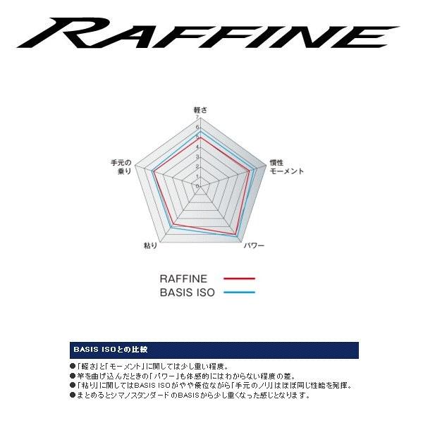 シマノ (数量限定・40%off)シマノ15ラフィーネ 1.5-530 磯竿 シマノ (数量限定・40%off)シマノ15ラフィーネ 1.5-530 磯竿